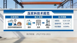 宁都本地工厂讲解：说一遍公路压浆料和铁路压浆料的区别